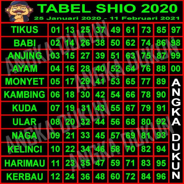 Tabel Shio 2020 Togel Lengkap Dengan Gambar Akurat
